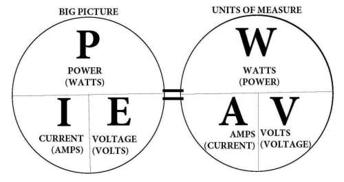 Ohm's Law -- Practical Application